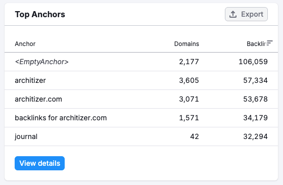 top 5 anchor text or alt tags for architizer backlinks